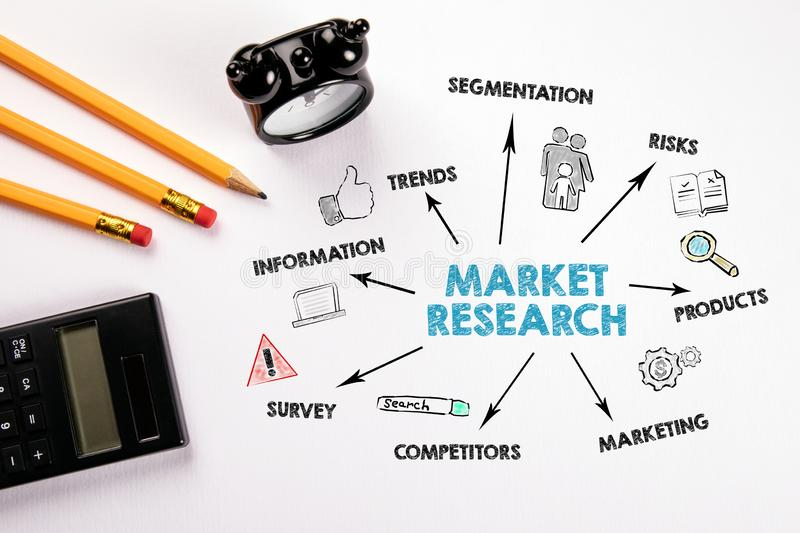 Market Research Trends Risks Competitors Marketing Concept Chart Keywords Icons Stationery White Office Desk 166557342